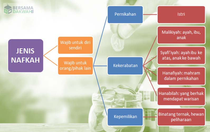 Makna Nafkah – Syariah Online DepokSyariah Online Depok